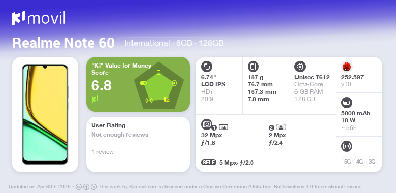 realme Note 60 SIMフリー 海外版 Realme Note 60 Dual-SIM 128GB ROM + 4GB RAM (GSM Only | No CDMA