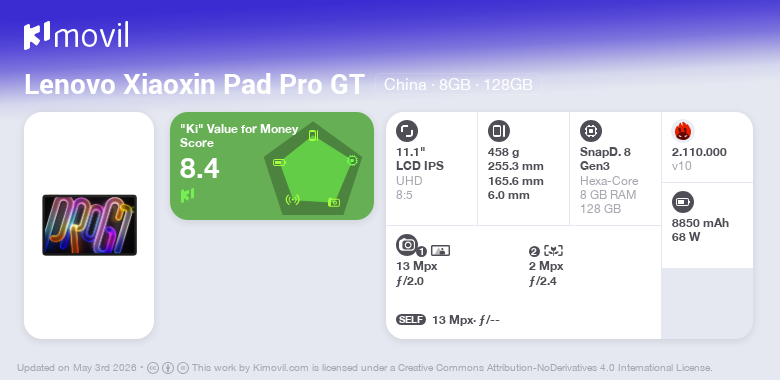 Lenovo Xiaoxin Pad Pro GT: Preço (a partir de 325.00€) e