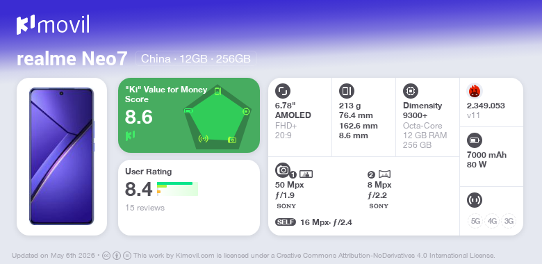 realme Neo7: Price (from 395.14$) and specifications [May 2026]