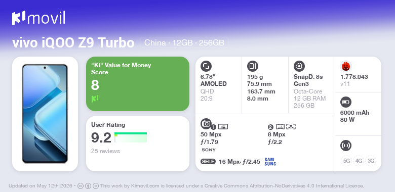 vivo iQOO Z9 Turbo: Цена (от 25560.16₽) и характеристики [мая 2026]