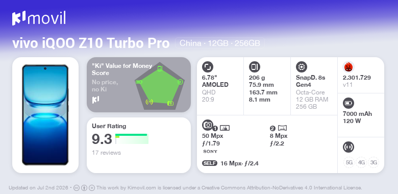 vivo iQOO Z10 Turbo Pro: Preço, ficha técnica e onde comprar