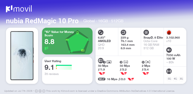 Nubia RedMagic 10 Pro: Price (from 871.82$) and specifications
