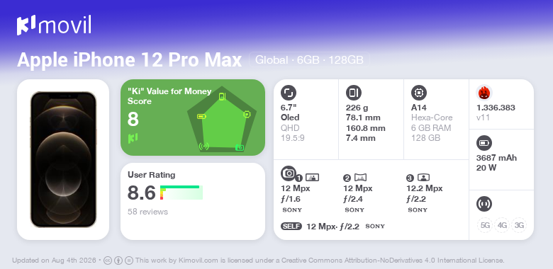 max specs iphone 12 pro features and price