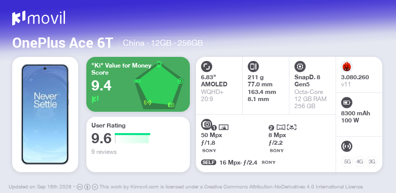 OnePlus Ace 6T: Price (from 542.15$) and specifications [September