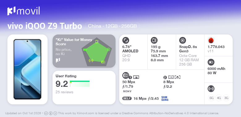 vivo iQOO Z9 Turbo: Price, specs and best deals