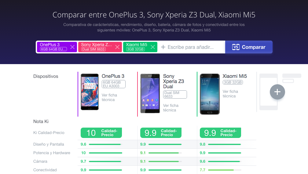 Comparar entre OnePlus 3, Sony Xperia Z3 Dual, Xiaomi Mi5