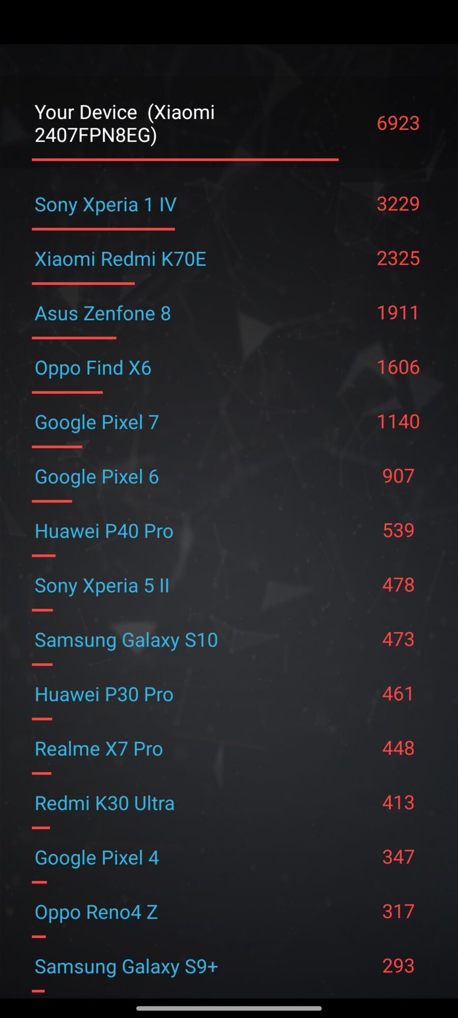 Screenshot 2024 10 13 10 35 23 629 Org Benchmark Demo