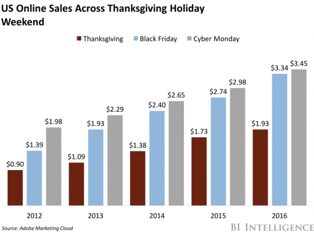 Móviles CyberMonday 2021