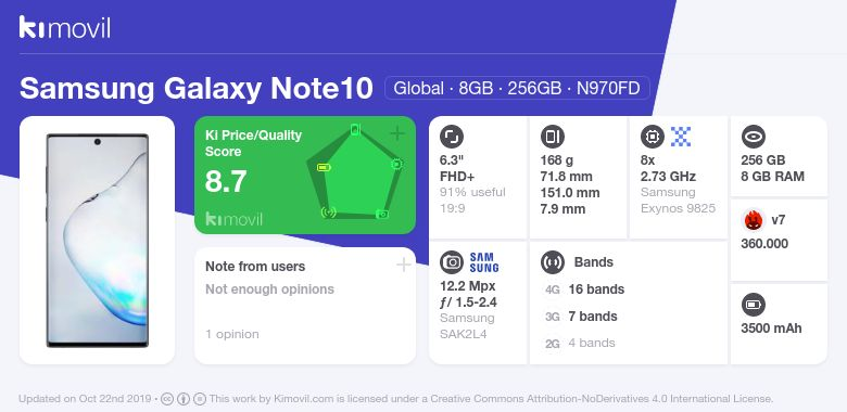Harga Samsung Galaxy A20 Vs Redmi 7a