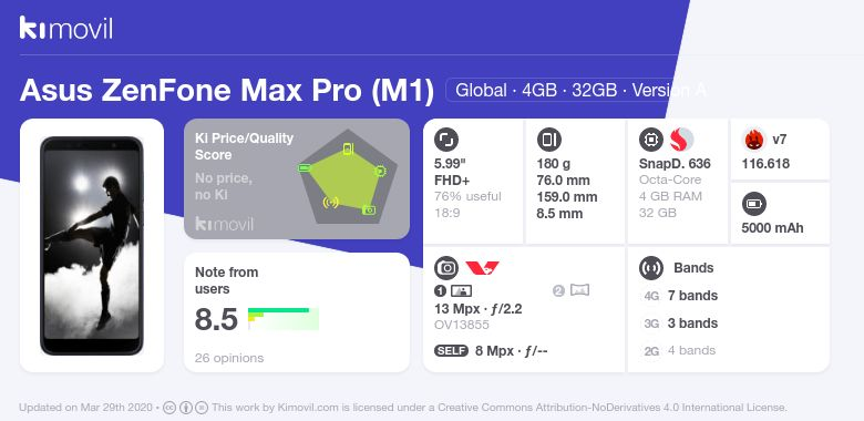 Galaxy M30 Vs Asus Zenfone Max Pro M2 Which Should You