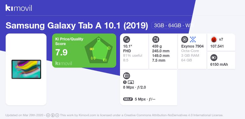Samsung Galaxy M31 Handson Review Software Performance