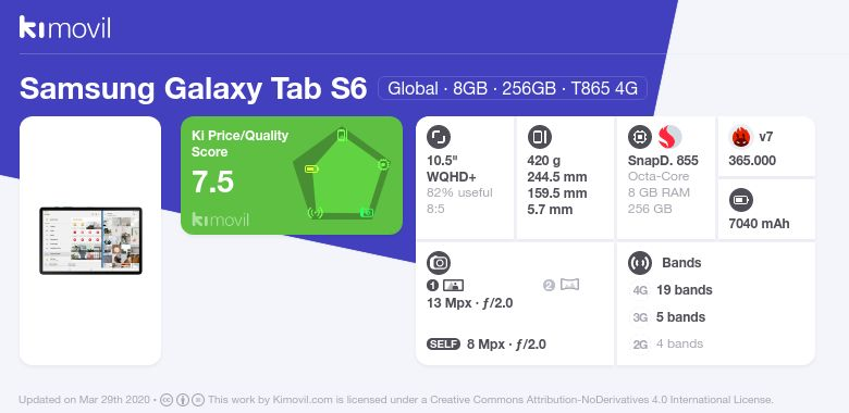 Samsung Galaxy S6 Edge Vs Infinix Hot 8 Lite Price In
