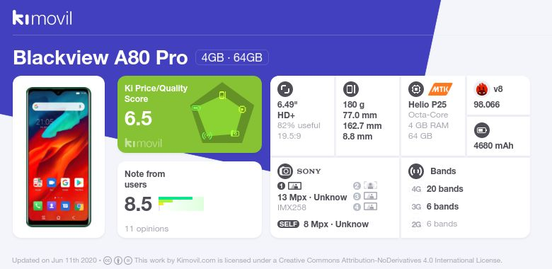 Кимовил. Blackview a80 Pro ANTUTU. Blackview a80 Pro ANTUTU Benchmark. Helio a25 антуту. Blackview a80 Pro ANTUTU Benchmark 2021.