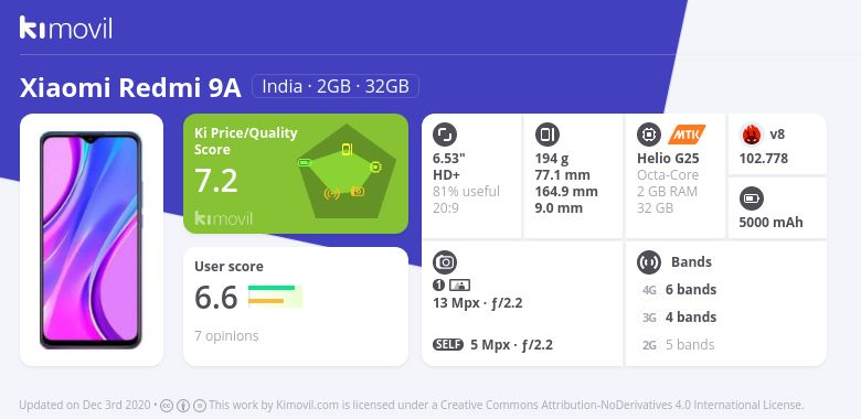 Xiaomi Redmi 9A: Price, specs and best deals