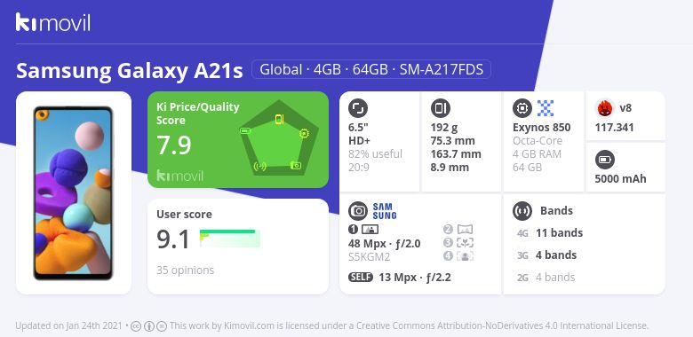 samsung a21s contract