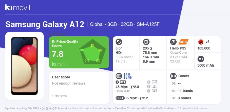 Samsung Galaxy A12 Meilleur prix, fiche technique et