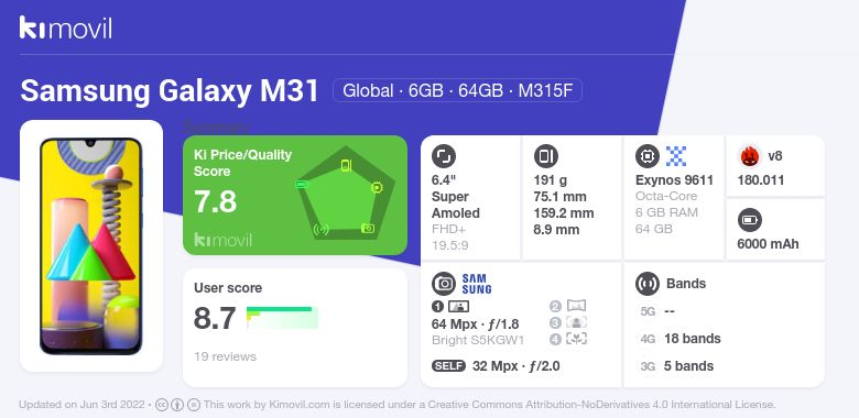 Samsung Galaxy M31: Price, specs and best deals