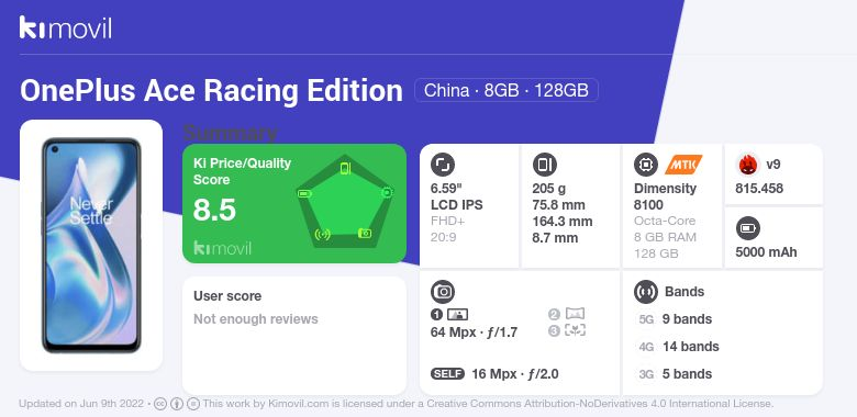 Oneplus ace racing edition antutu