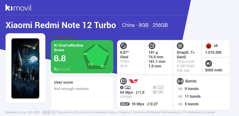 Xiaomi note 12 turbo