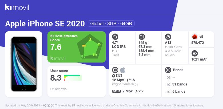 Айфон 13 баллы в антуту. Айфон se 2022 антуту. Характеристики се 2020. Айфон se 2022 ANTUTU. Apple iphone se 2020 антуту.