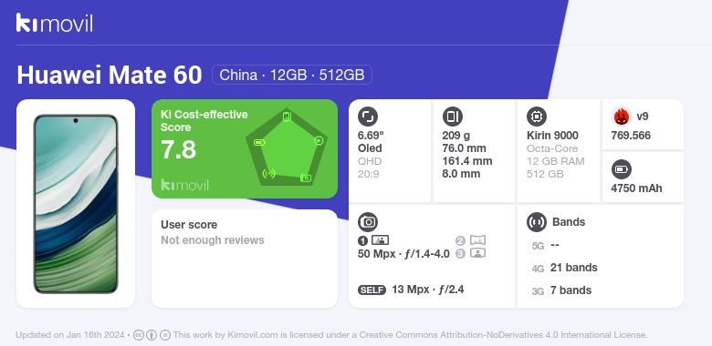 Аккаунт хуавей. Где хранятся пароли на андроиде. Где найти пароль хуавей. Как найти пароль от вай фая в телефоне. Где найти пароль хуавей.