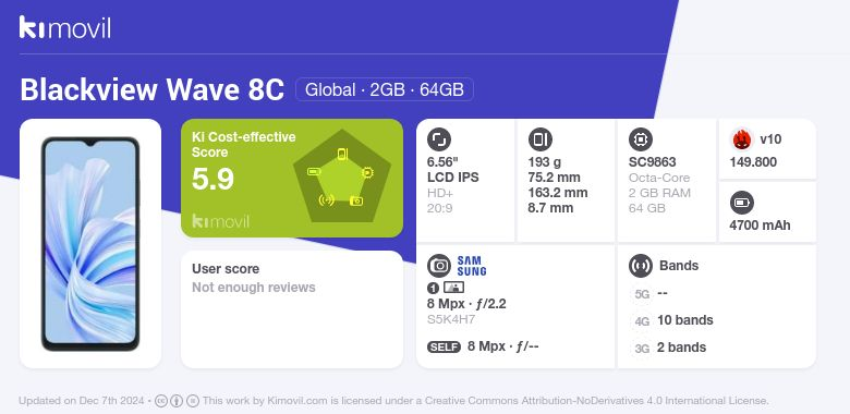 Blackview Wave 8C: Price (from 69.31$) and specifications [January 2025]