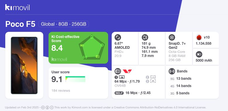 POCO F5: Características y comparativas