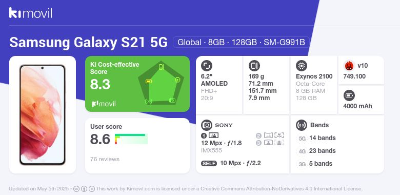 Vs Snapdragon Samsung Galaxy S21 Ultra 5g Antutu Snapdragon Antutu
