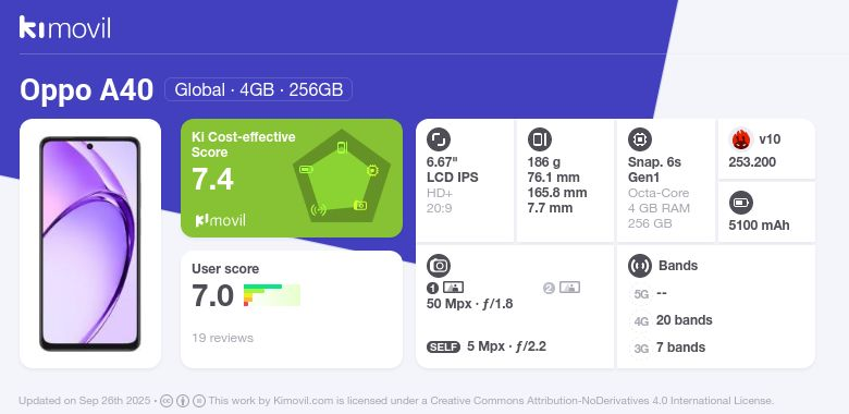 Oppo A40: Price (from 176.04$) and specifications [October 2025]