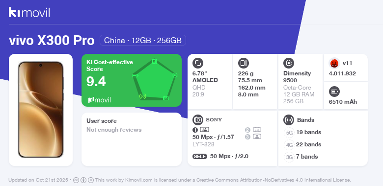 vivo X300 Pro: Price (from 1618.88$) and specifications [November 2025]