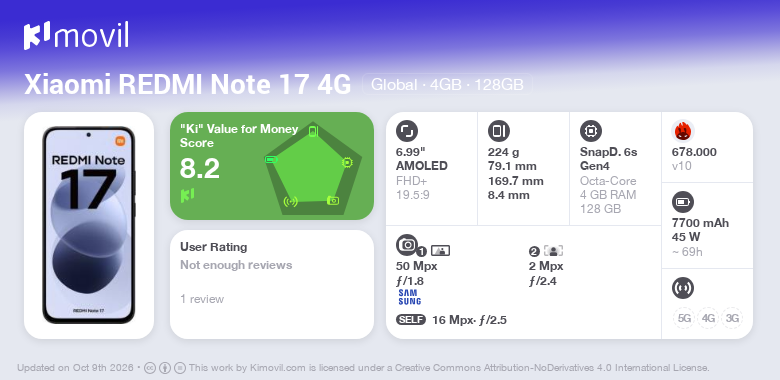 Xiaomi REDMI Note 17 4G reviews by real users